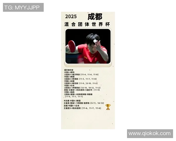 成都乒乓球队荣登全国乒乓球意识排行榜首位引领风骚